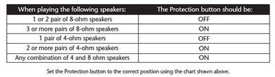 How to Use A Speaker Selector for Multi-Room Audio – Hi Fi HQ Blog ...